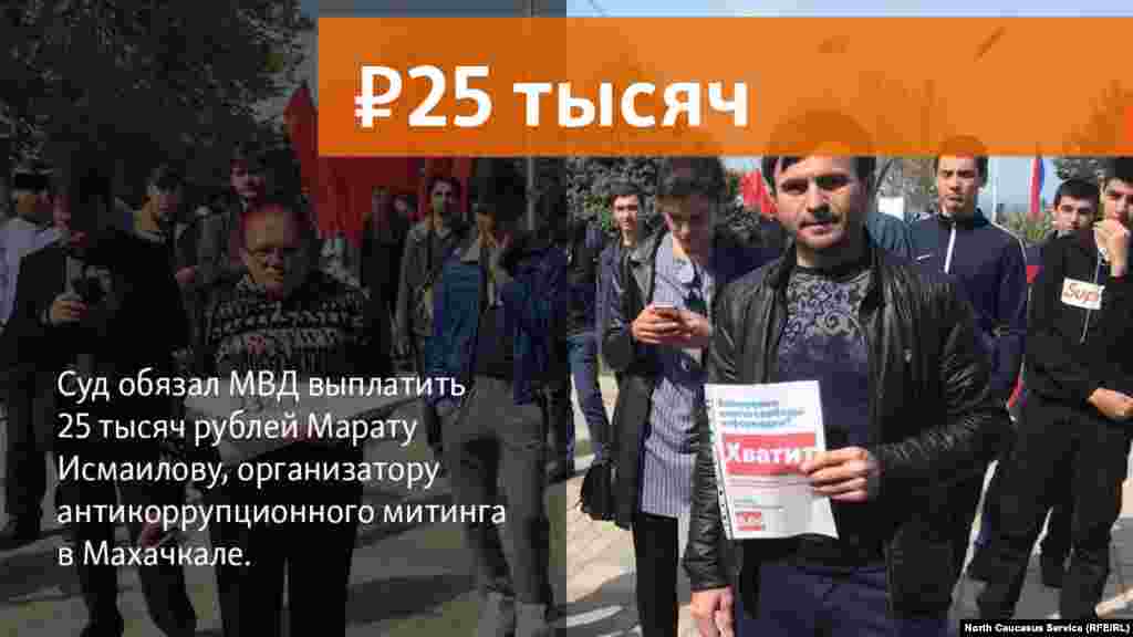 20.06.2018 // Суд обязал МВД выплатить 25 тысяч рублей Марату Исмаилову, организатору антикоррупционного митинга в Махачкале.