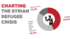 Charting The Syrian Refugee Crisis