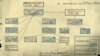 Схема, складена в НКДБ, щодо діяльності ОУН в Запорізькій області станом на 20 червня 1945 року
