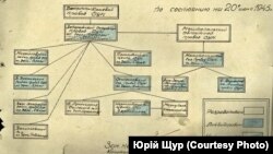 Схема, складена в НКДБ, щодо діяльності ОУН в Запорізькій області станом на 20 червня 1945 року