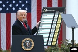 Дональд Трамп представляє тарифи, накладені на інші країни з боку США. Квітень 2025 року