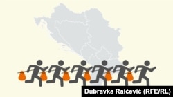 Broj registrovanih migranata na Balkanu