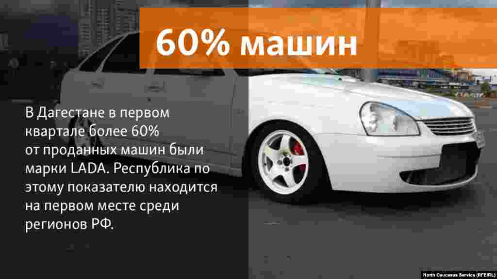 17.05.2018 // В Дагестане в первом квартале более 60% от проданных машин были марки LADA. Республика по этому показателю находится на первом месте среди регионов РФ.