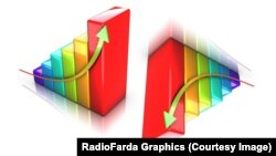 Creșterea PIB anunțată de INS este mai mare decât estimările analiștilor