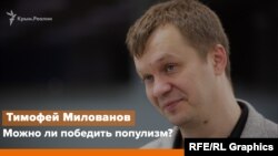 Тимофій Милованов, міністр розвитку економіки