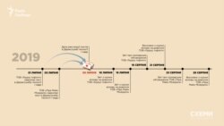 Компанії 5 липня не могли подати разом із заявою в Держгеонадра весь перелік документів, тому що деякі з них отримали вже після цієї дати