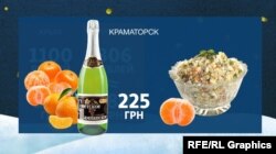 Ціни у Краматорську