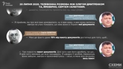 20 липня 2020 року 20 липня 2020 року