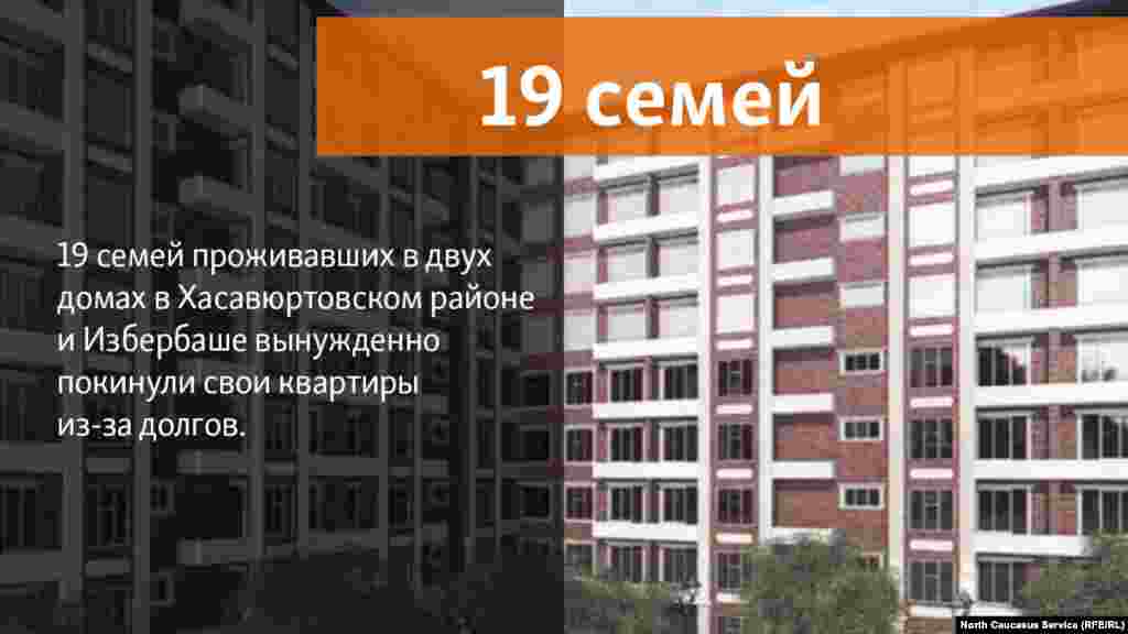 03.05.2018 // Суд в Дагестане удовлетворил ходатайство банка, в котором жители республики брали кредит на приобретение жилья. В итоге 19 семей выселены из квартир  по причине неуплаты долгов. 
