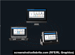 Forenzički alati kompanije Cellebrite mogu da se koriste na različitim uređajima