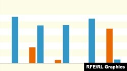 Звідки у Вірменії та Азербайджану зброя