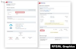 Фірма IBEROGLOBAL INVESTMENTS 2000, зареєстрована на доньку Татькова Олену