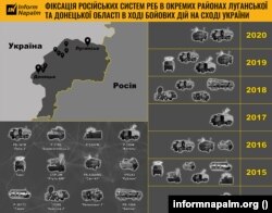 Системи РЕБ, зафіксовані в ОРДЛО протягом війни – на зображенні відсутня РЛС «Каста-2Е1», яку зафіксували вже у 2021-му