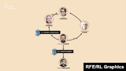 Зв'язок громадської організації «Тарифна мобілізація» та політичної сили «Партія миру»
