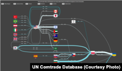 40 najvećih izvoznika oružja i municije prema podacima UN Comtrade Database Labs Visualisator Spiceflow. Procijenjena vrijednost izvoza za 2024. godinu bila je 16,7 milijardi dolara.