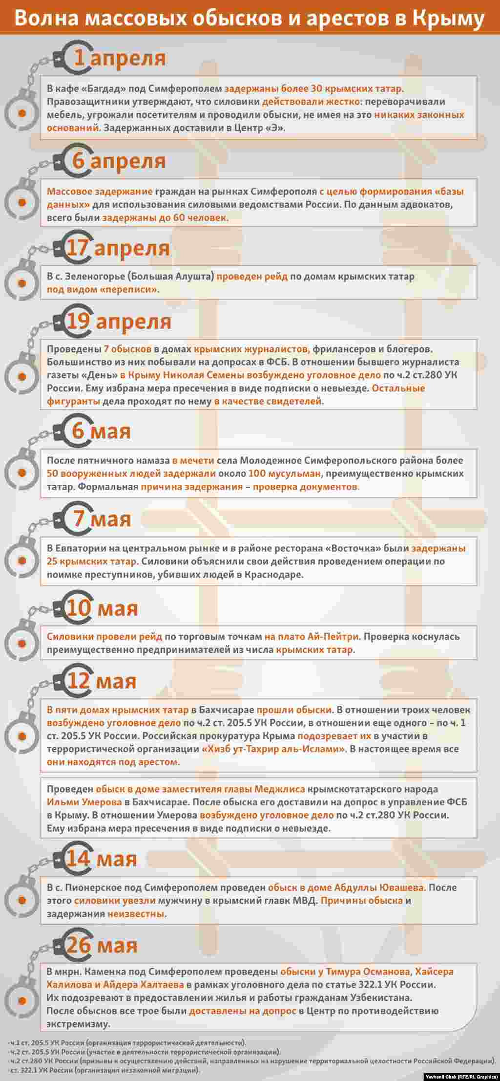 Права человека в Крыму