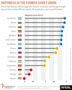 Частина рейтингу у якому представлені лише країни пострадянського простору