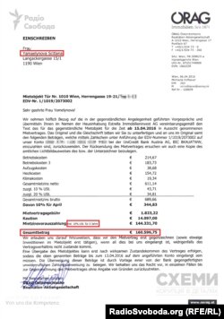Договір оренди помешкання у Відні на ім'я Світлани Ємельянової