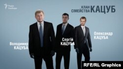 Родина Кацуб