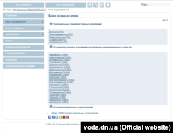 Дані офіційного сайту КП «Вода Донбасу»