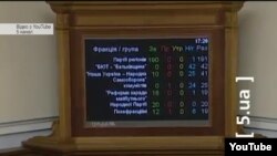 Результати голосування Верховної Ради за держбюджет 2012 року