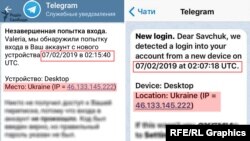 Атака на обидва Telegram-акаунти з різницею в кілька хвилин здійснювалися з однієї IP-адреси.