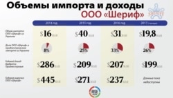 Неформальний холдинг Віктора Гушана наповнює бюджет Придністров’я, з якого годуються місцеві проросійські сепаратисти