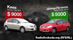 Різниця між цінами на автомобілі у Києві та в окупованих Донецьку і Луганську