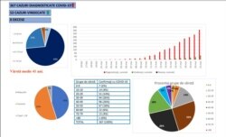 Strategic communication group, the latest data COVID-19