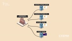 Дніпровський коксохім на момент вибуху формально належав трьом кіпрським і одній офшорній компанії