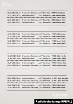 Спільні подорожі Артура та Світлани Ємельянових протягом 2015-2016 років після офіційного розлучення у 2014 році