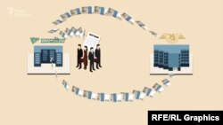 «ВБР» використав гроші з фіктивних депозитів для кредитування «Укрзалізниці»