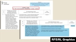 У травні 2018-го російського олігарха внесли до санкційного списку РНБО