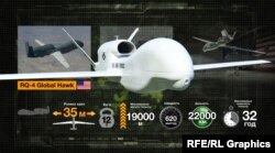 Технічні характеристики безпілотника ВПС США Global Hawk