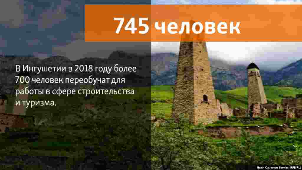 19.07.2018 // В рамках программы дополнительных мер по  снижению напряжённости на  рынке труда в  текущем году опережающее профессиональное обучение и  стажировку пройдут 745 работников.