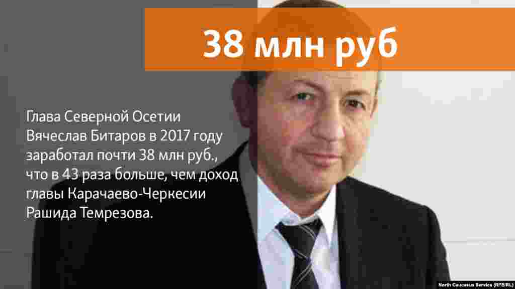 02.05.2018 // Глава Северной Осетии Вячеслав Битаров в 2017 году заработал почти 38 млн руб., что в 43 раза больше, чем доход главы КЧР Рашида Темрезова.