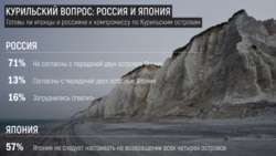 Лицом к событию. Курильский гамбит Лицом к событию. Курильский гамбит