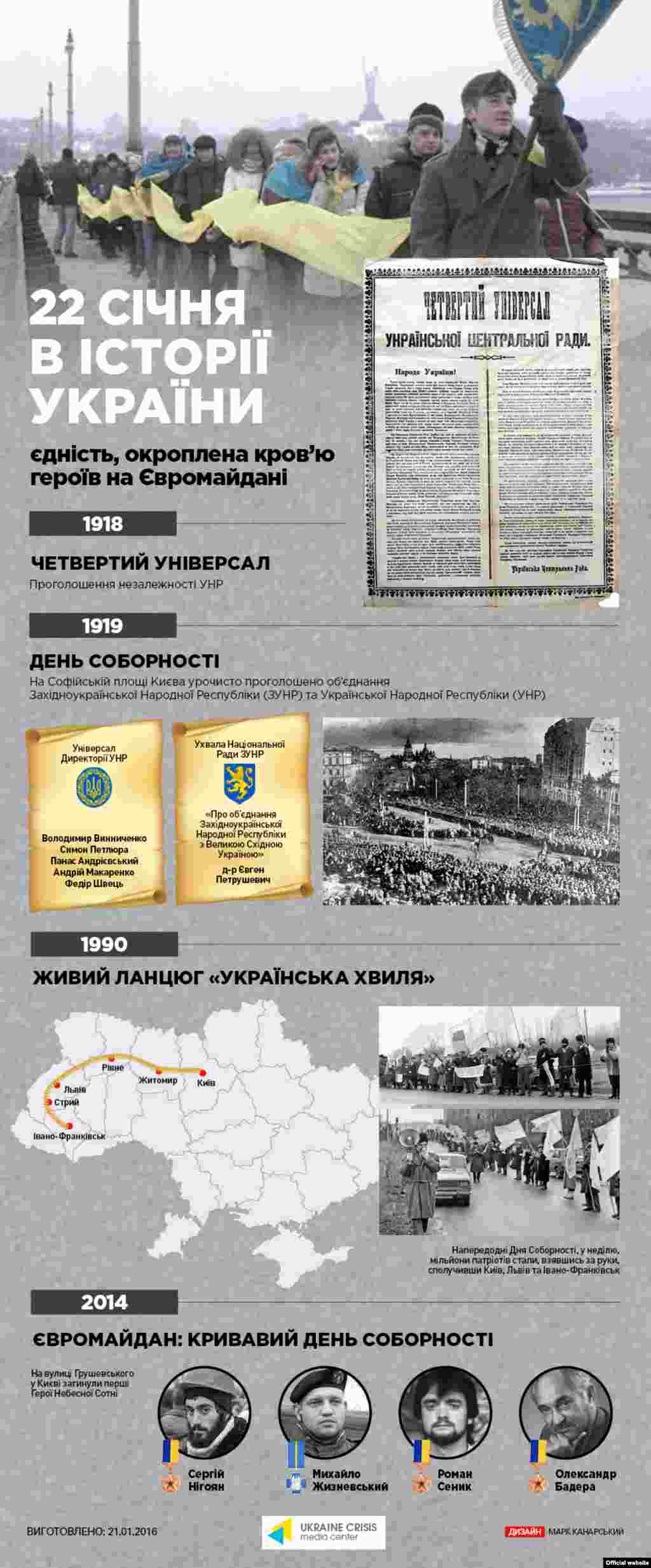 Інфографіка Українського кризового медіа-центру