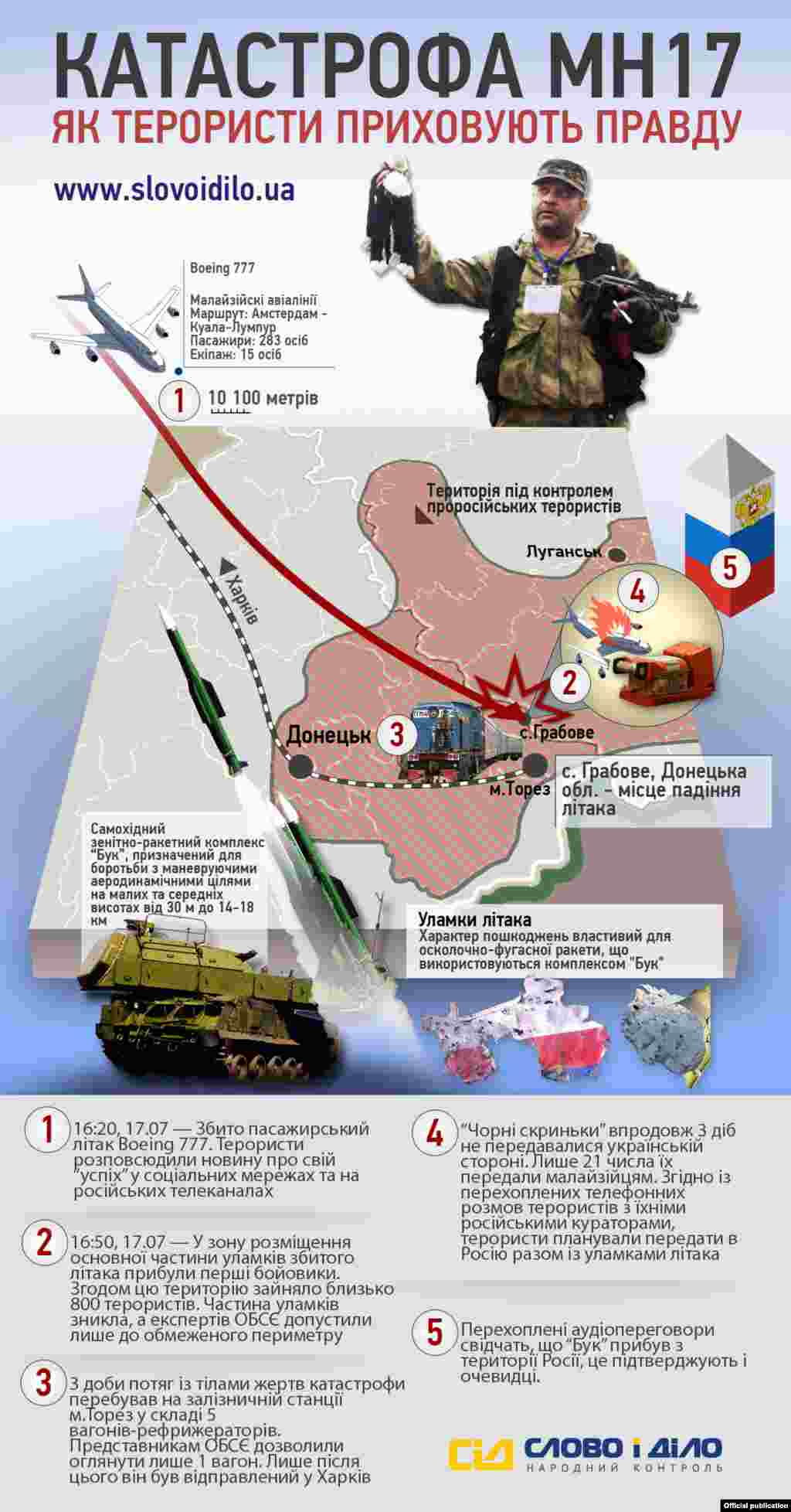 Інфографіка українською мовою  