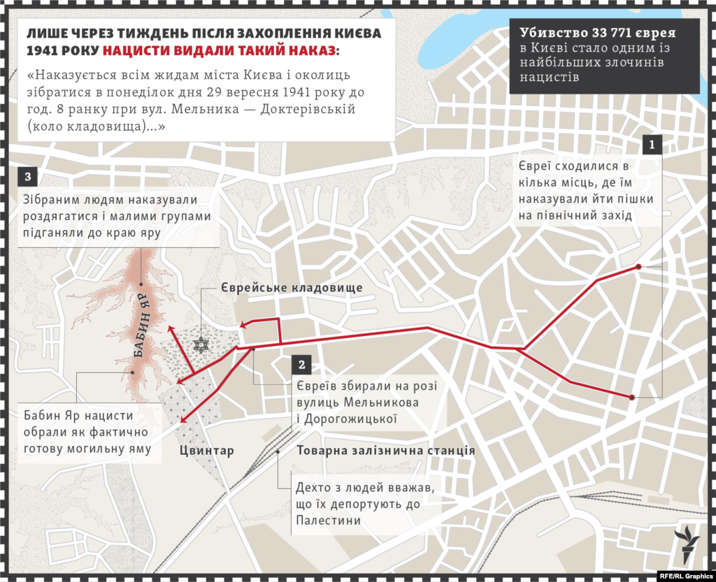 На вимогу наказу, що був виданий українською, російською і німецькою мовами, близько 30 000 євреїв із Києва й околиць прибули 29 вересня в кілька місць у центрі міста. Звідти їх погнали пішки на північний захід на тодішній край міста, до урочища Бабин Яр. Дехто з людей, наближаючись до залізничної станції неподалік, вважав, що їх депортують до Палестини.