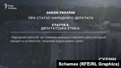 Пряма вимога закону «Про статус народного депутата»: він не повинен використовувати депутатський мандат в особистих, зокрема корисливих, цілях