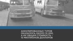 Проблемы туроператоров Проблемы туроператоров