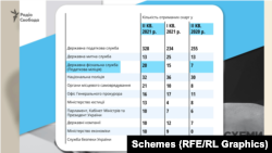 Кількість скарг на податкову міліцію до бізнес-омбудсмена зросла втричі після призначення Вадима Мельника головою ДФС