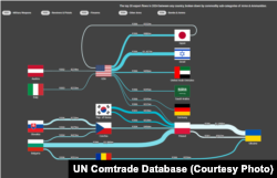 20 najvećih izvoznika oružja i municije prema podacima UN Comtrade Database Labs Visualisator Spiceflow. Procijenjena vrijednost izvoza za 2024. godinu bila je 13,44 milijarde dolara.