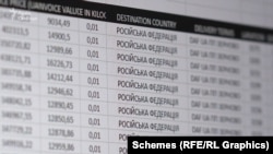 Будматеріали «Юнігран», згідно з даними з митної бази ImportGenius, продавав в РФ до кінця грудня 2021-го року