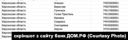 Перелік українських міст Херсонської області, в тому числі деокупованих, в документах російського банку, який пропонує іпотеку на цих територіях