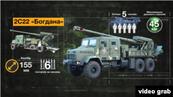 Дослідний зразок САУ «Богдана» виготовили на Краматорському заводі важкого верстатобудування