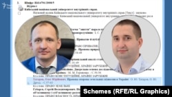 Ще один член комісії Олексій Дрозд писав спільні статті з Олегом Татаровим – одна з них мала назву «Правова охорона земельних відносин в Україні»