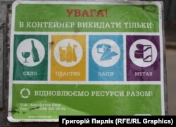 Інструкція на контейнері, що можна в нього викидати
