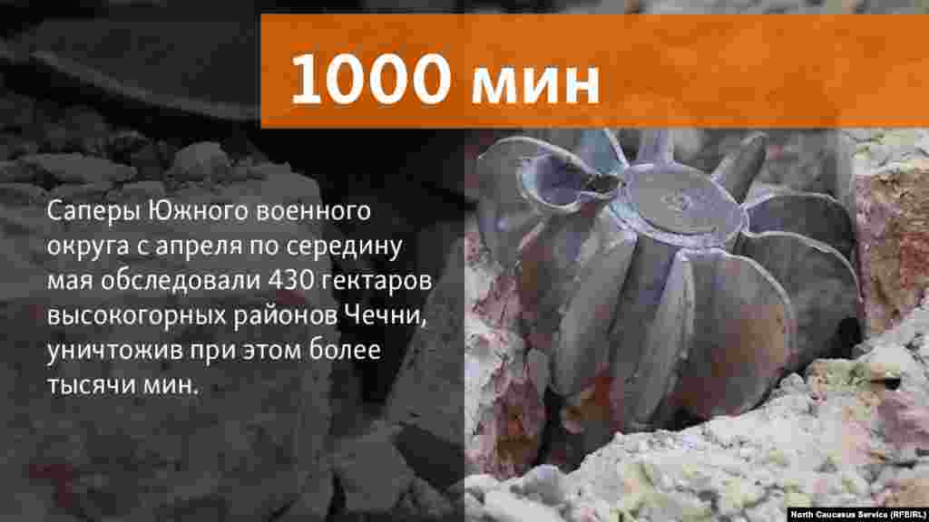 14.05.2018 // Саперы Южного военного округа с апреля по середину мая обследовали 430 гектаров высокогорных районов Чечни, уничтожив при этом более тысячи мин.
